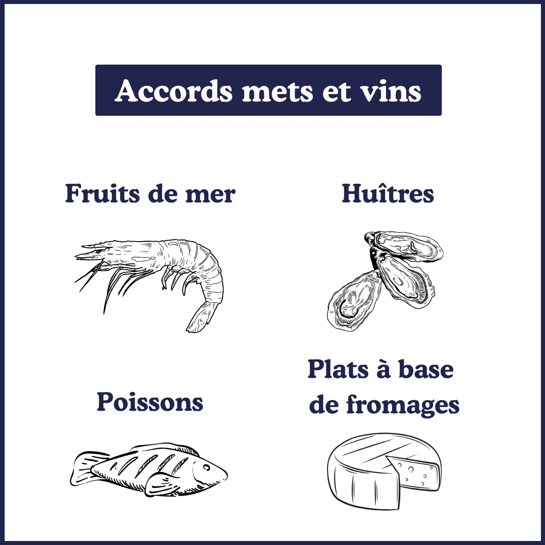 Le Cœur de la Passion - St-Bénézet - Pays d'OC - Vin blanc