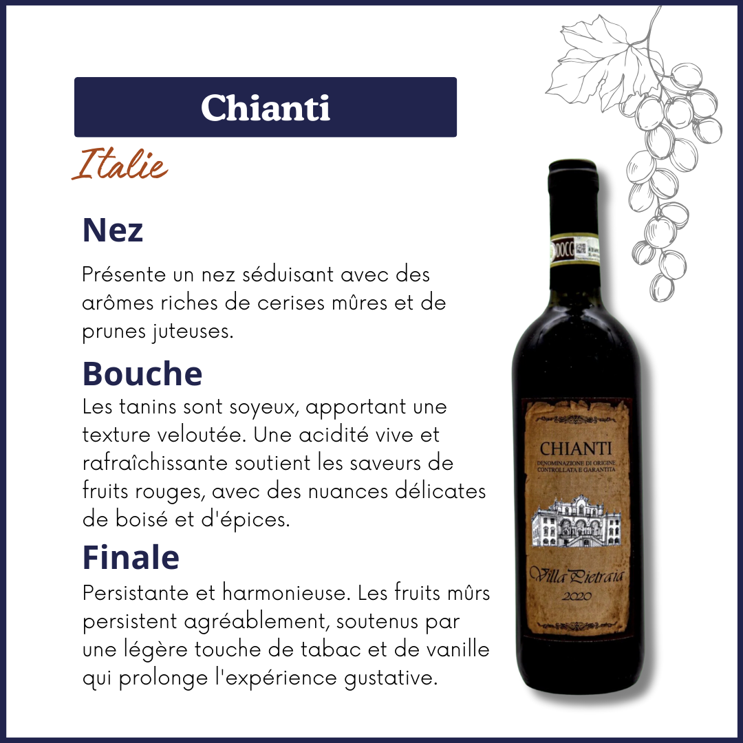 Chianti - Villa Petraia - DOCG Toscana - Vin rouge