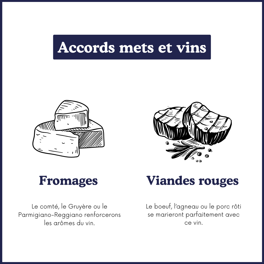 Das Herz der Leidenschaft – St-Bénézet – Syrah – Grenache – Rotwein